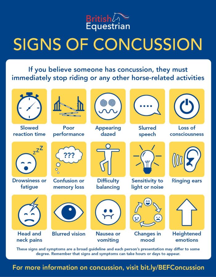 Sign of concussion